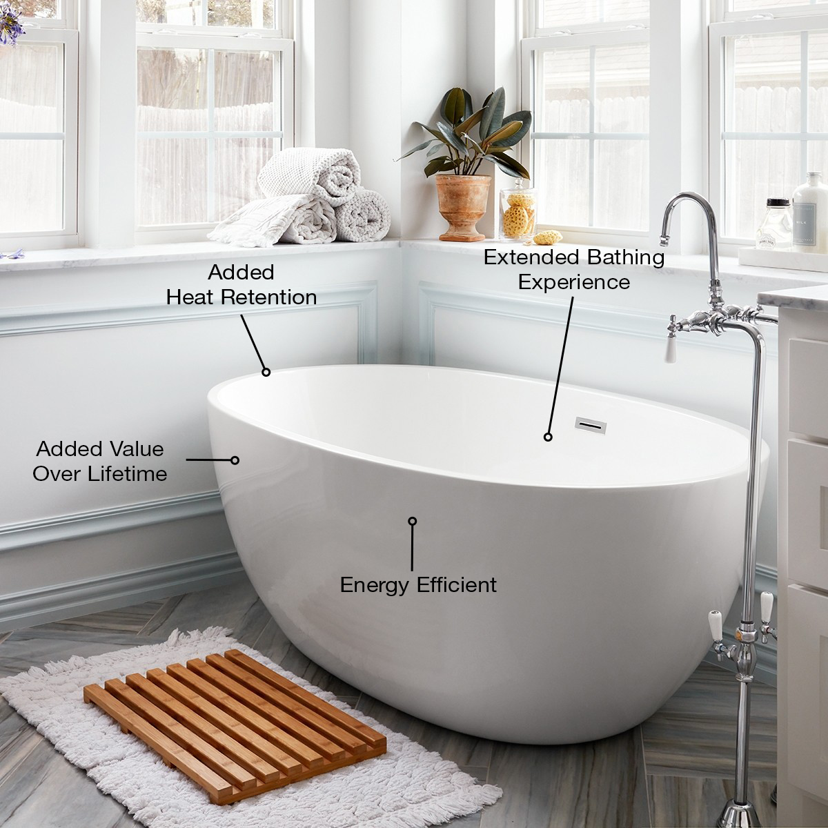 Tub Insulation Guide, Insulation Under Bathtub